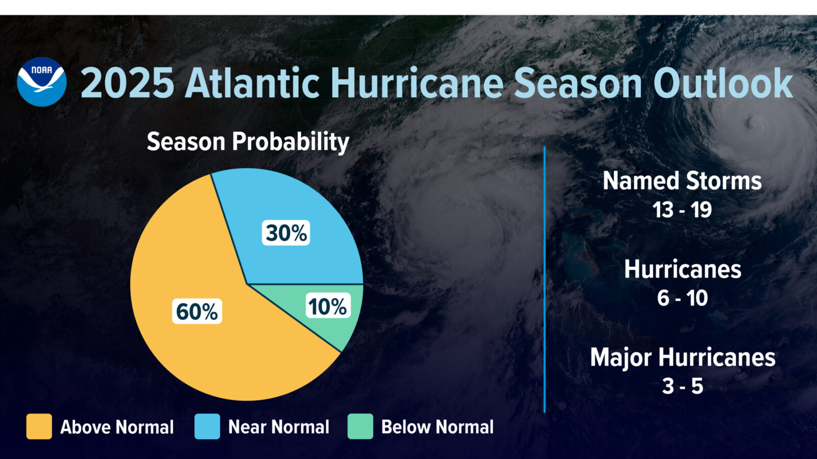 Experts Warn: Prediction Remains For Above Normal Atlantic Hurricane Season - adjhr53